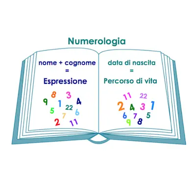 Corso-di-Numerologia-Alfadinamica-Rancate-tema-numerologico-copia Corso di numerologia, calcolo del tema numerologico